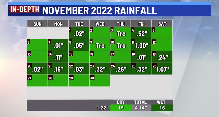 austin tx weather november