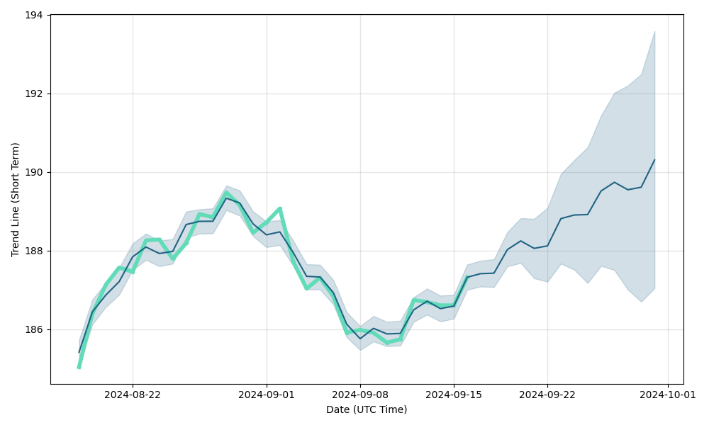 australian dollar to pakistani rupee graph