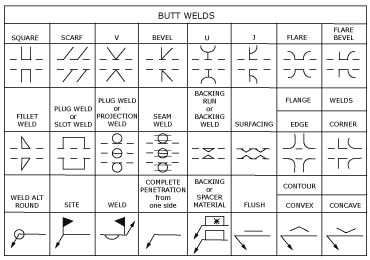 australian weld symbols