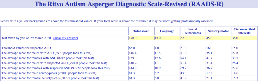 autistic test raads