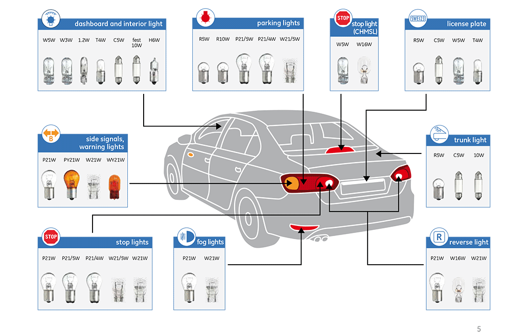 automotive bulb finder