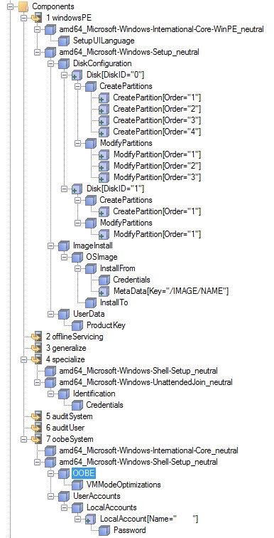 autounattend xml location