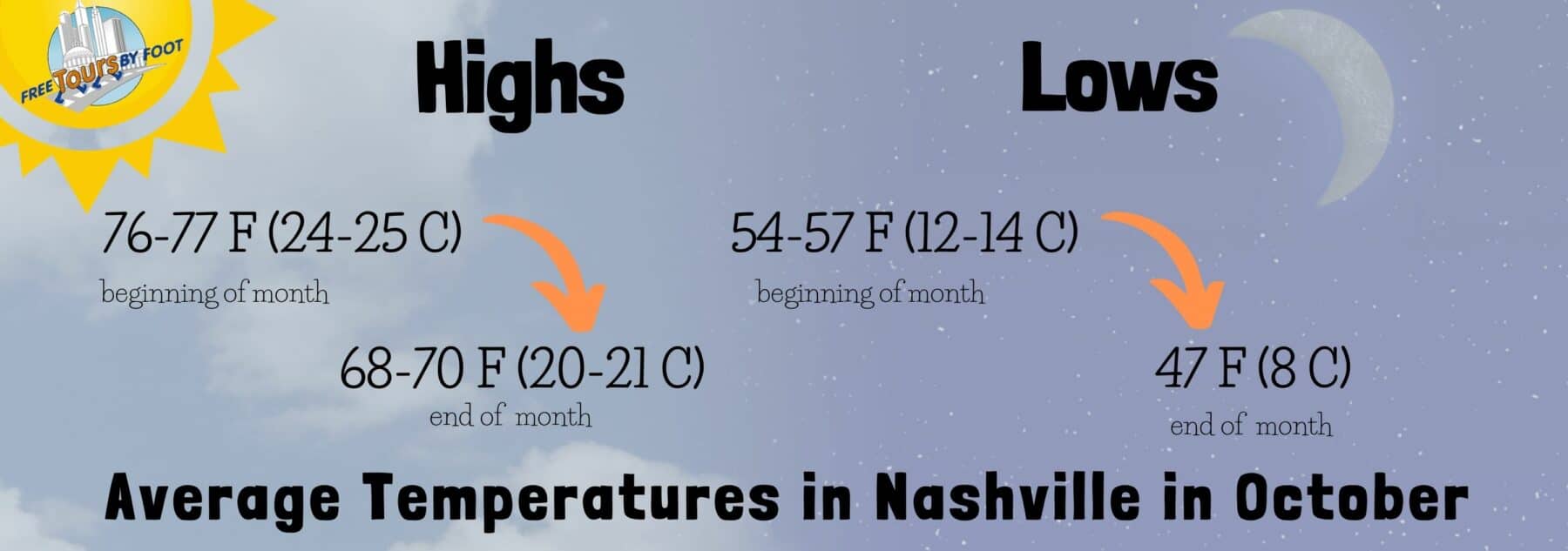 average temperature in nashville in october