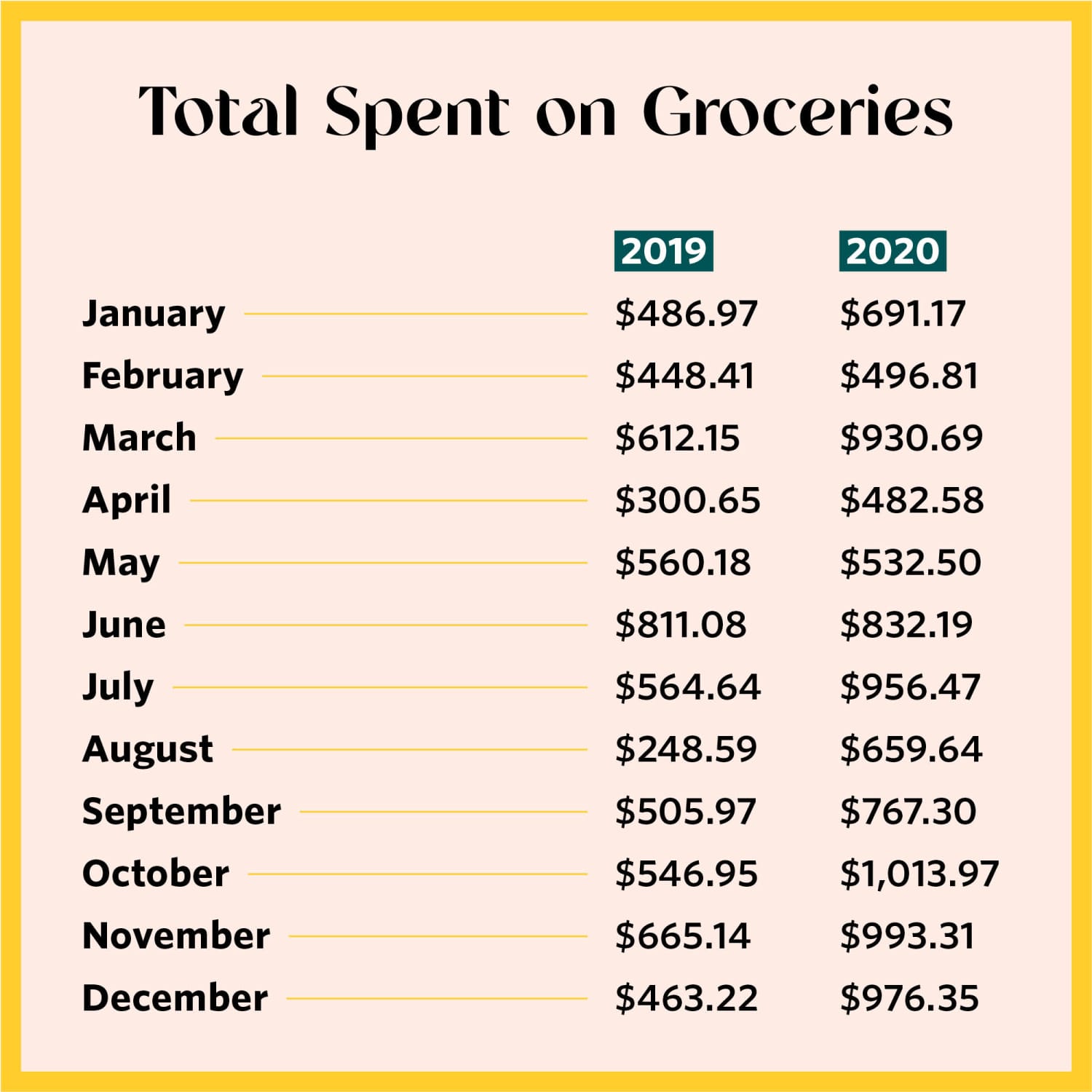 average weekly grocery bill for family of 4 australia 2023