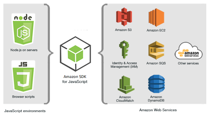 aws-sdk/client-s3