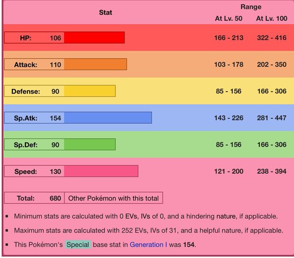 stats mewtwo