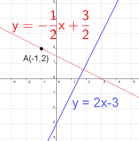 perpendicular slope calculator