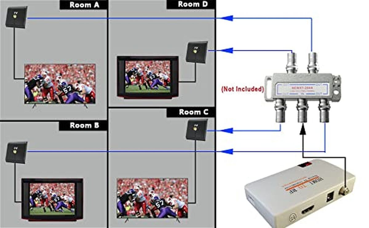 mosulator coax rf hdmi