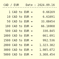 5000 euro to canadian dollar