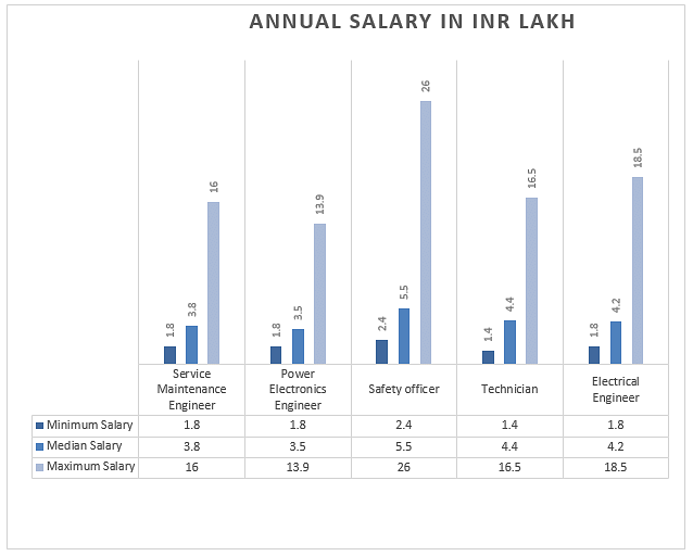 power engineer salary