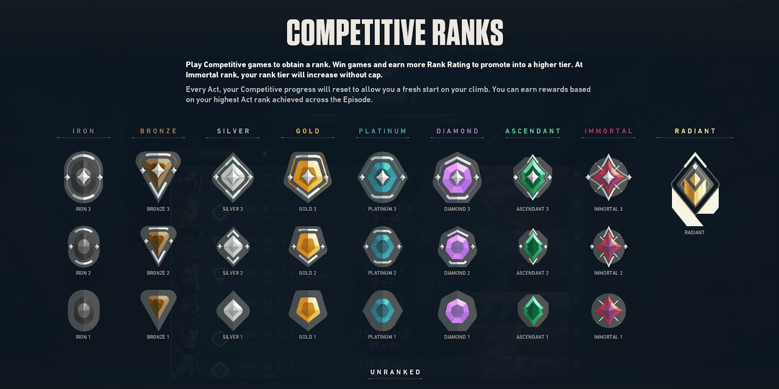 valorant ranks percentage