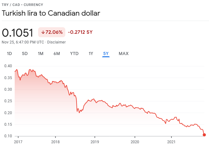 dollar turkish lira live