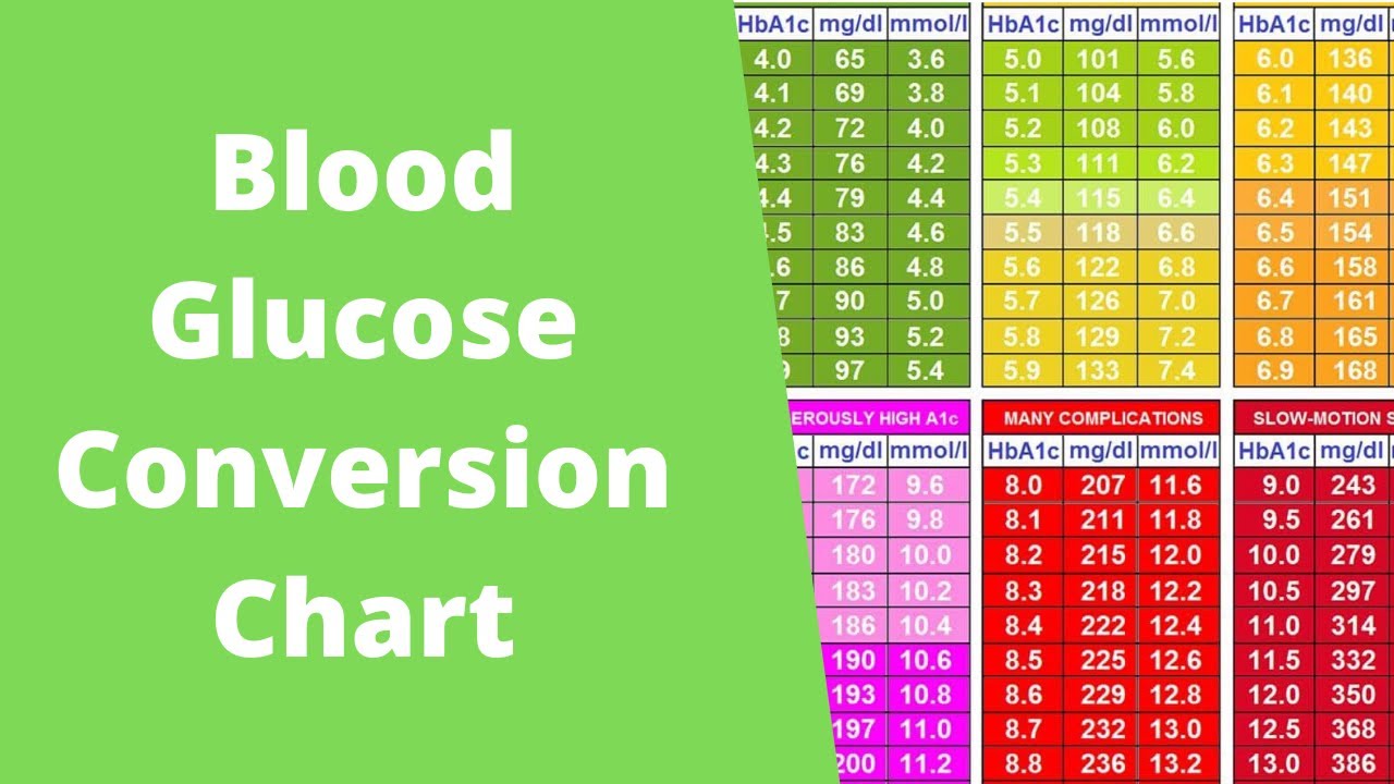 conversion chart for glucose readings