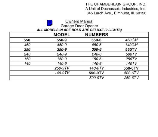 chamberlain grading scale