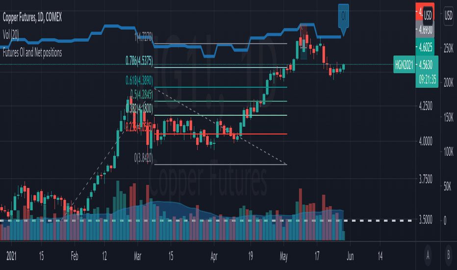 open interest indicator tradingview