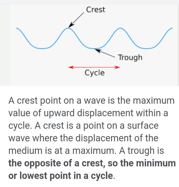 distance between crest and trough