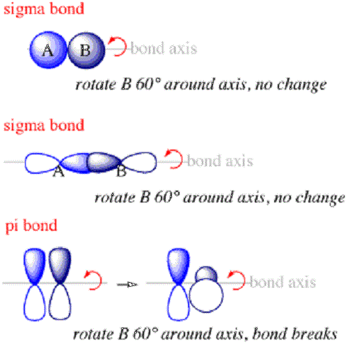 sigma bond and pi bond examples