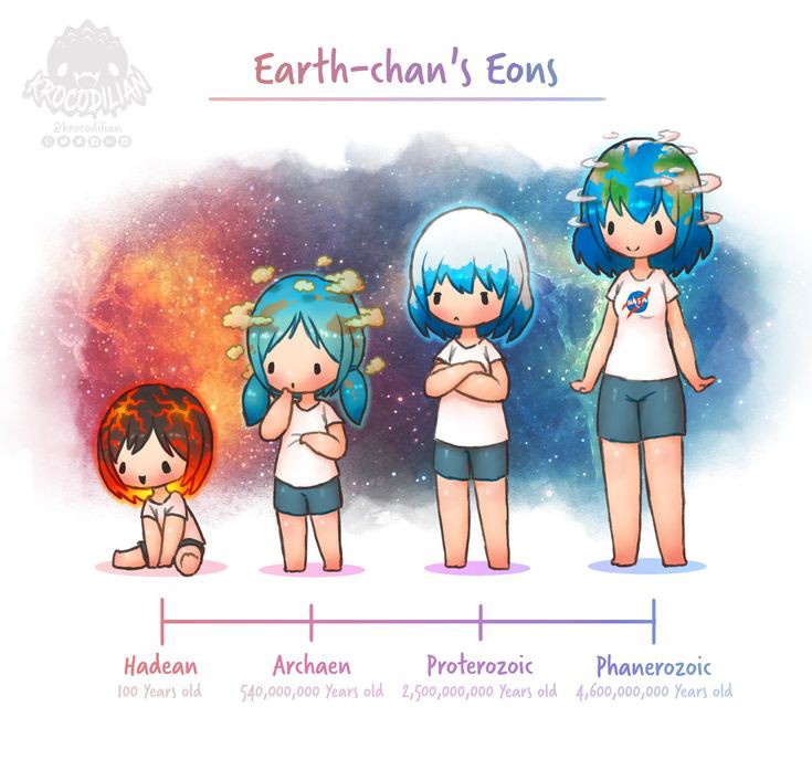 earth chan