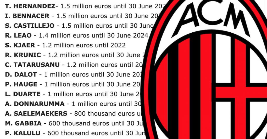 ac milan salaries