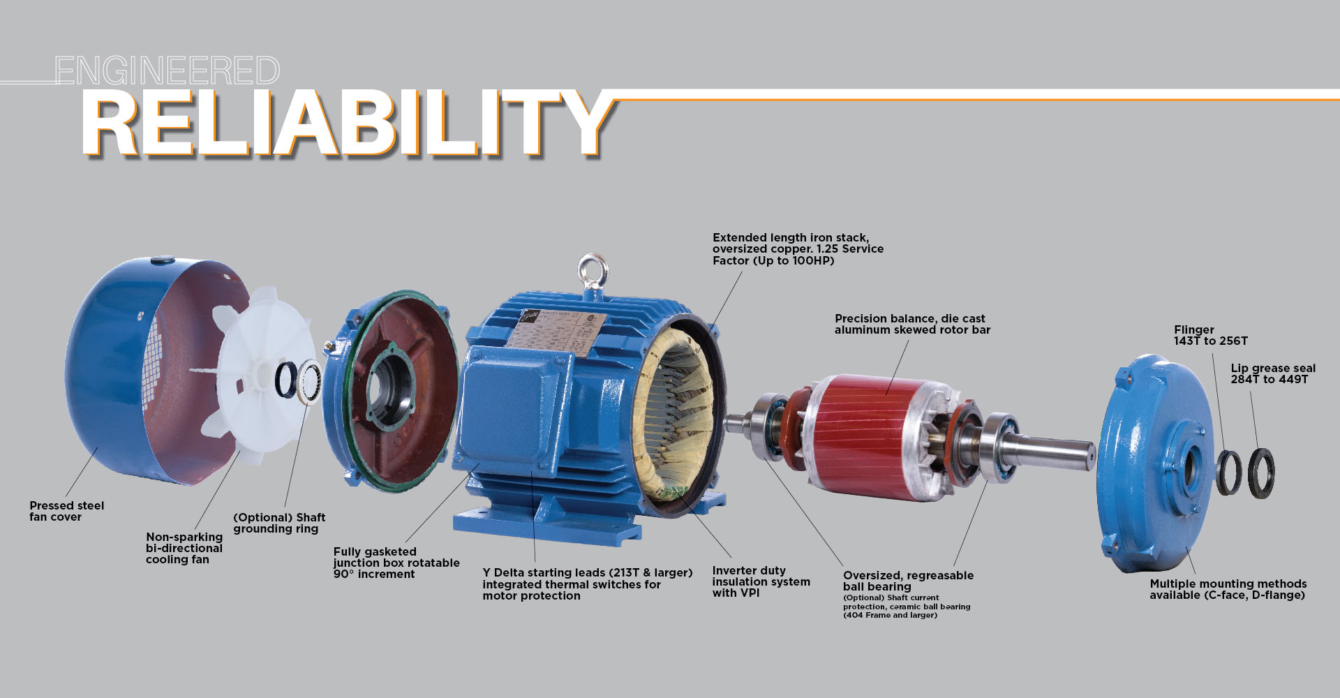 tefc motor full form