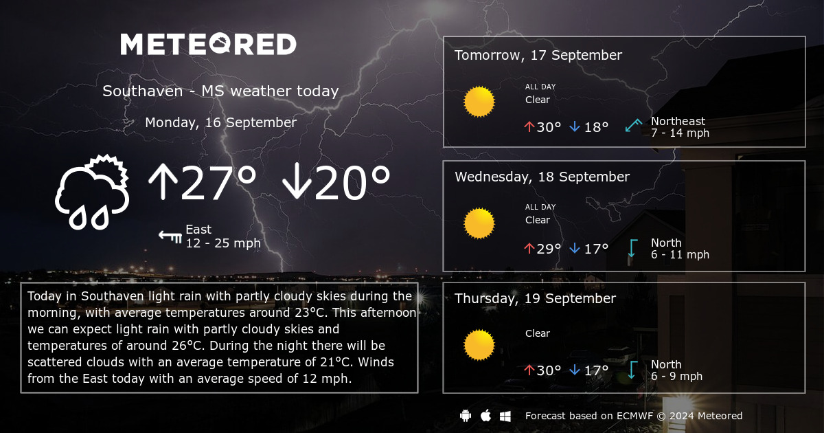 weather southaven ms hourly