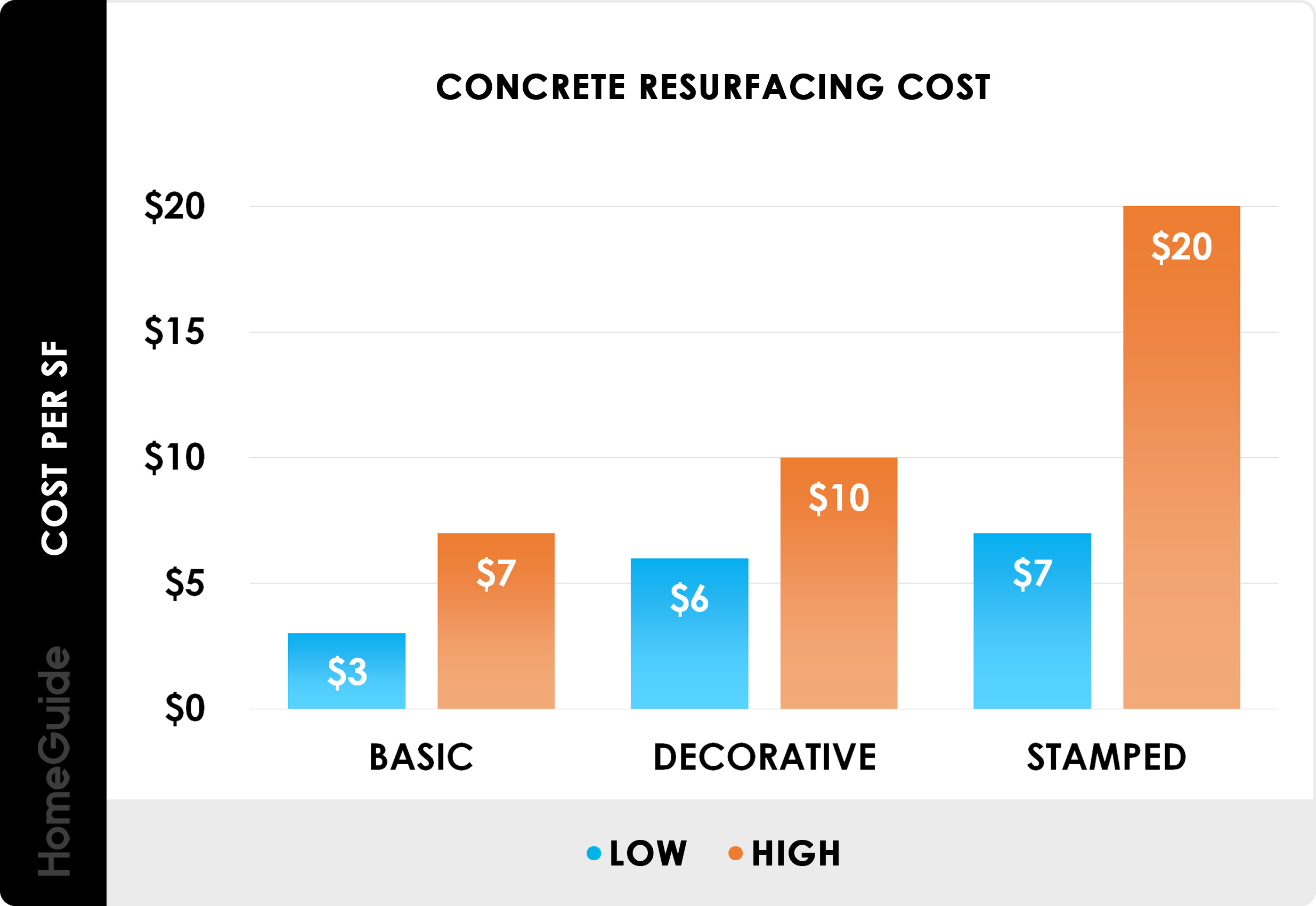 concrete repair cost per square foot