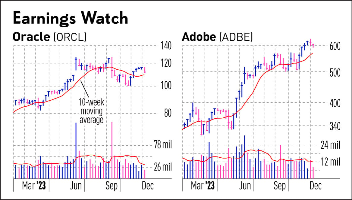 oracle stock earnings