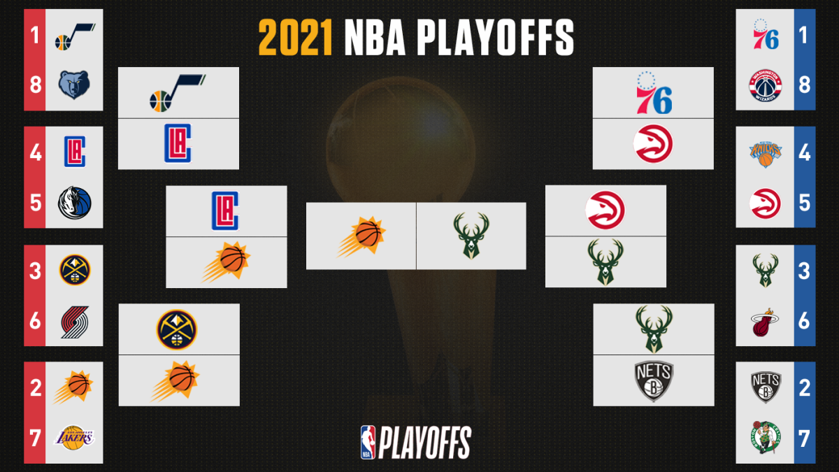 nba 2020 to 2021 standings