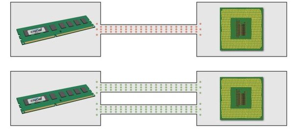 8gb dual channel vs 12gb