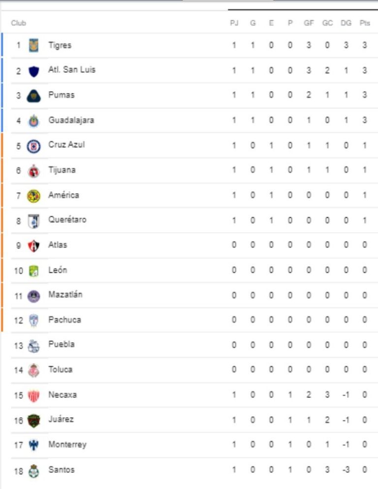 tabla general liga mx 2022 2023