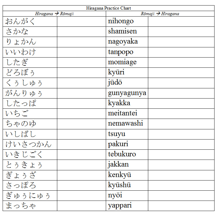 practise reading hiragana