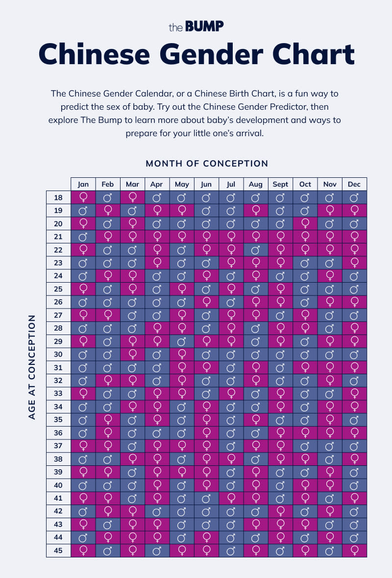 gender chinese calculator