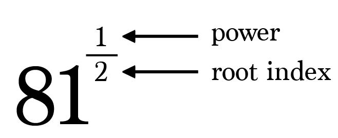 what does a fraction exponent mean