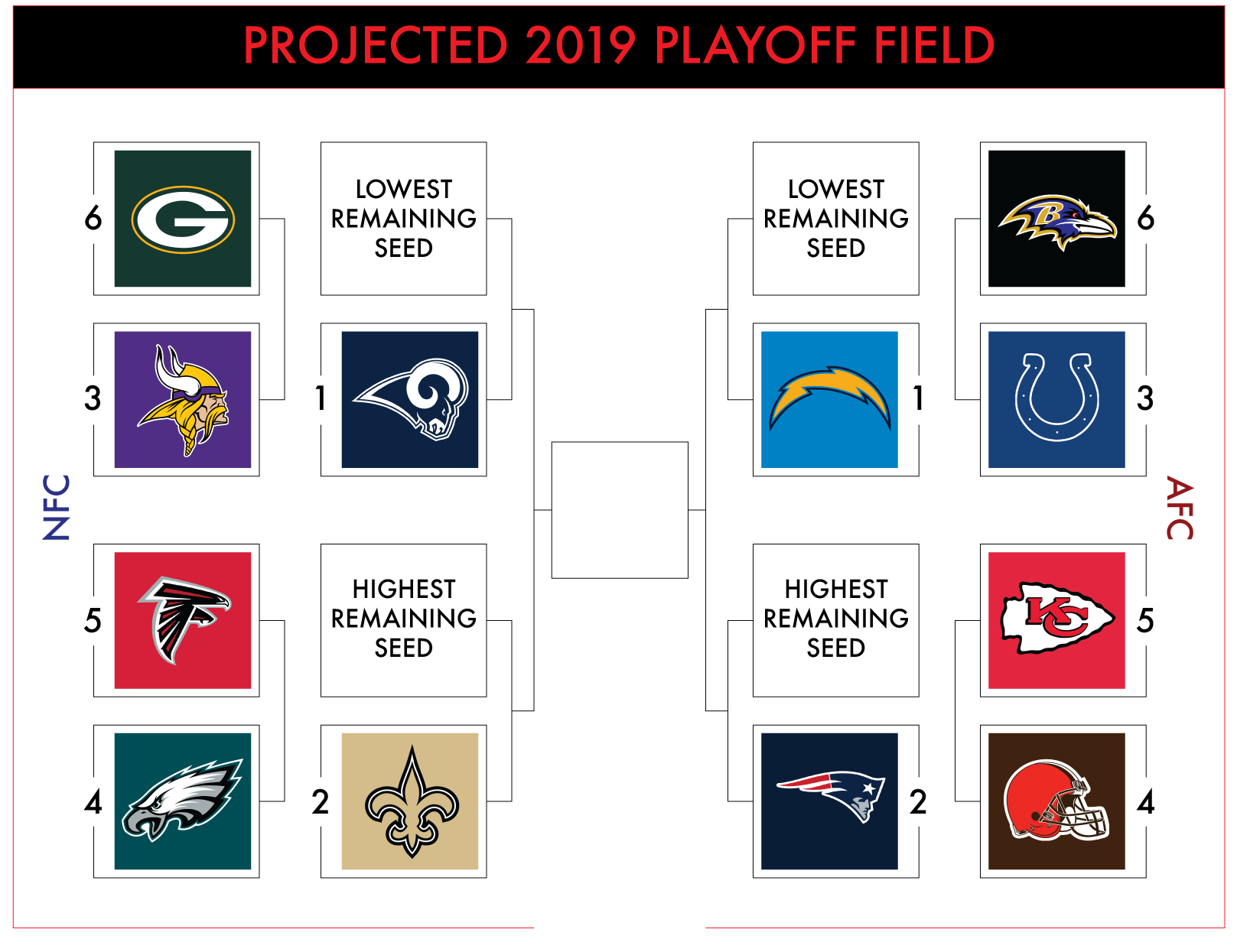 nfl playoffs 2019 predictions