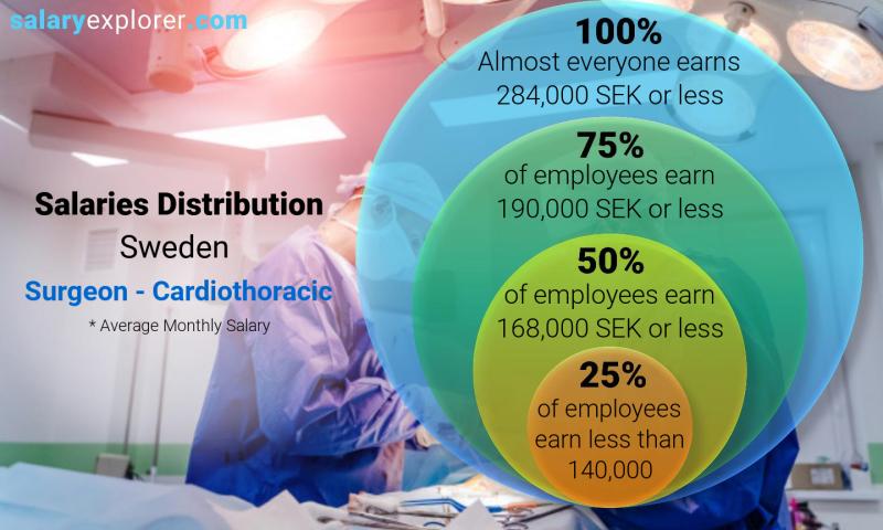 surgeon hourly rate