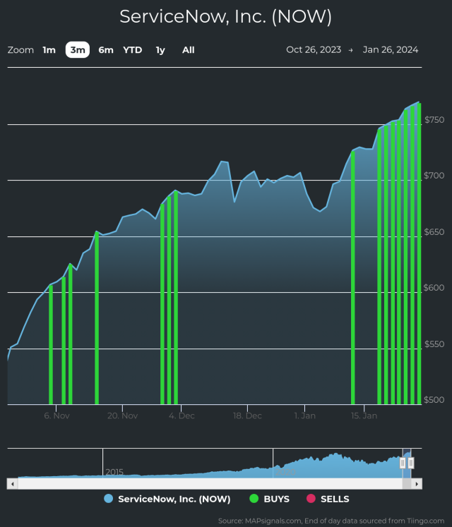 servicenow dividend