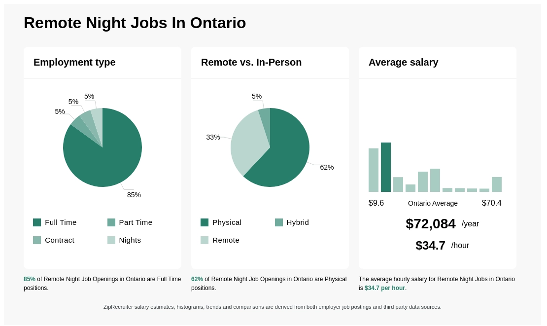 night shift jobs hamilton ontario