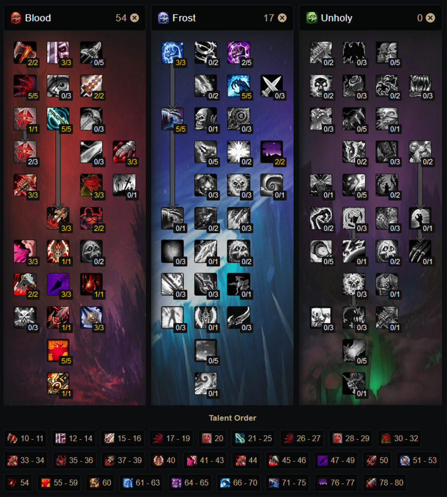 wotlk level guide