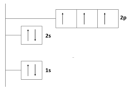 orbital diagram for nitrogen