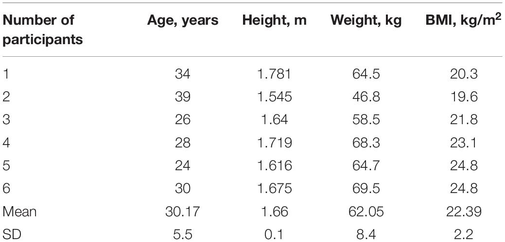 68.3 kg to pounds