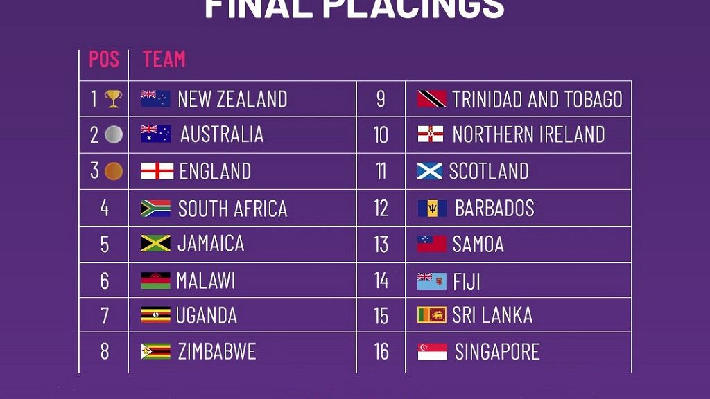 netball world cup scores