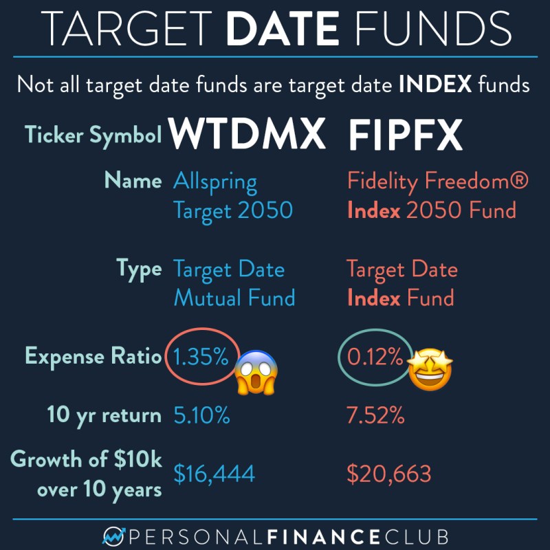 vffvx expense ratio