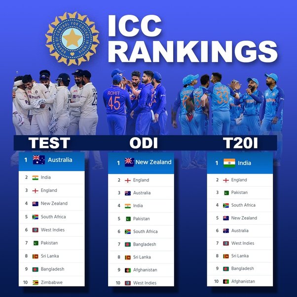 icc cricket rankings