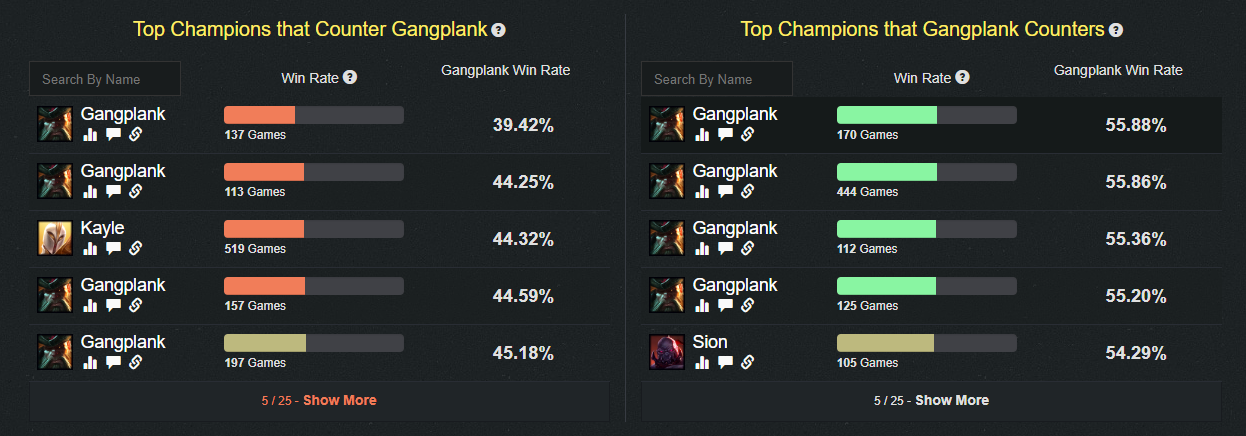 gankplank counters