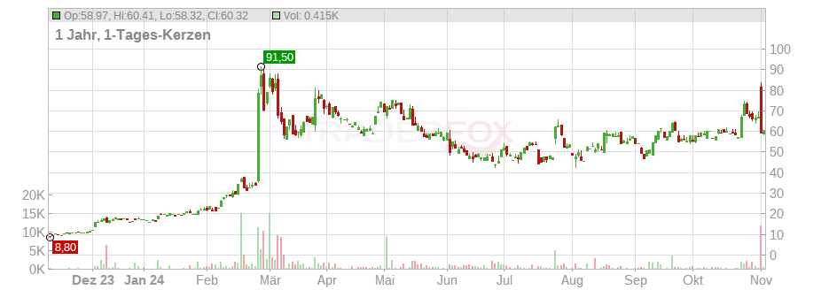 viking therapeutics aktie