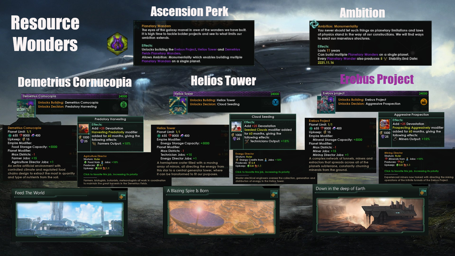 stellaris planetary ascension