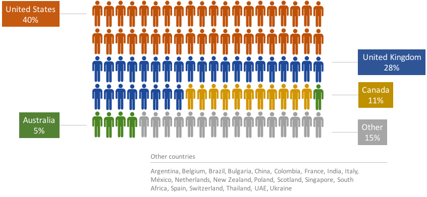 project manager salary in ontario