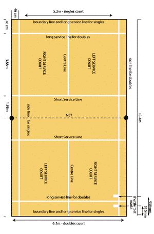 badminton net dimensions in feet