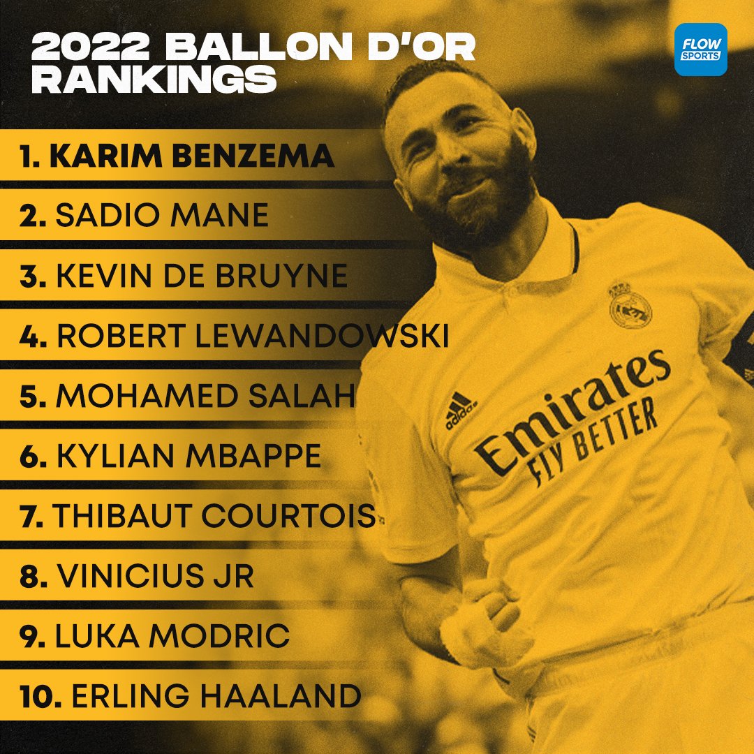 ballon d or rankings