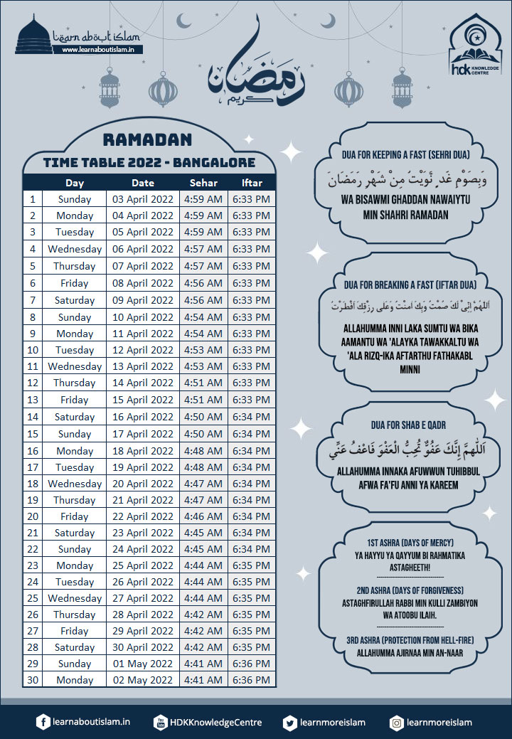 bangalore sehri and iftar timings 2022